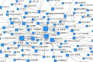 社交网络数据治理体系