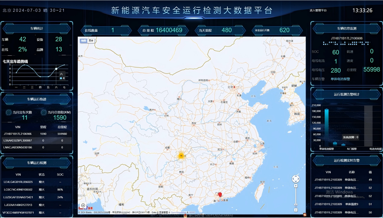 新能源汽车运行安全监测大数据平台